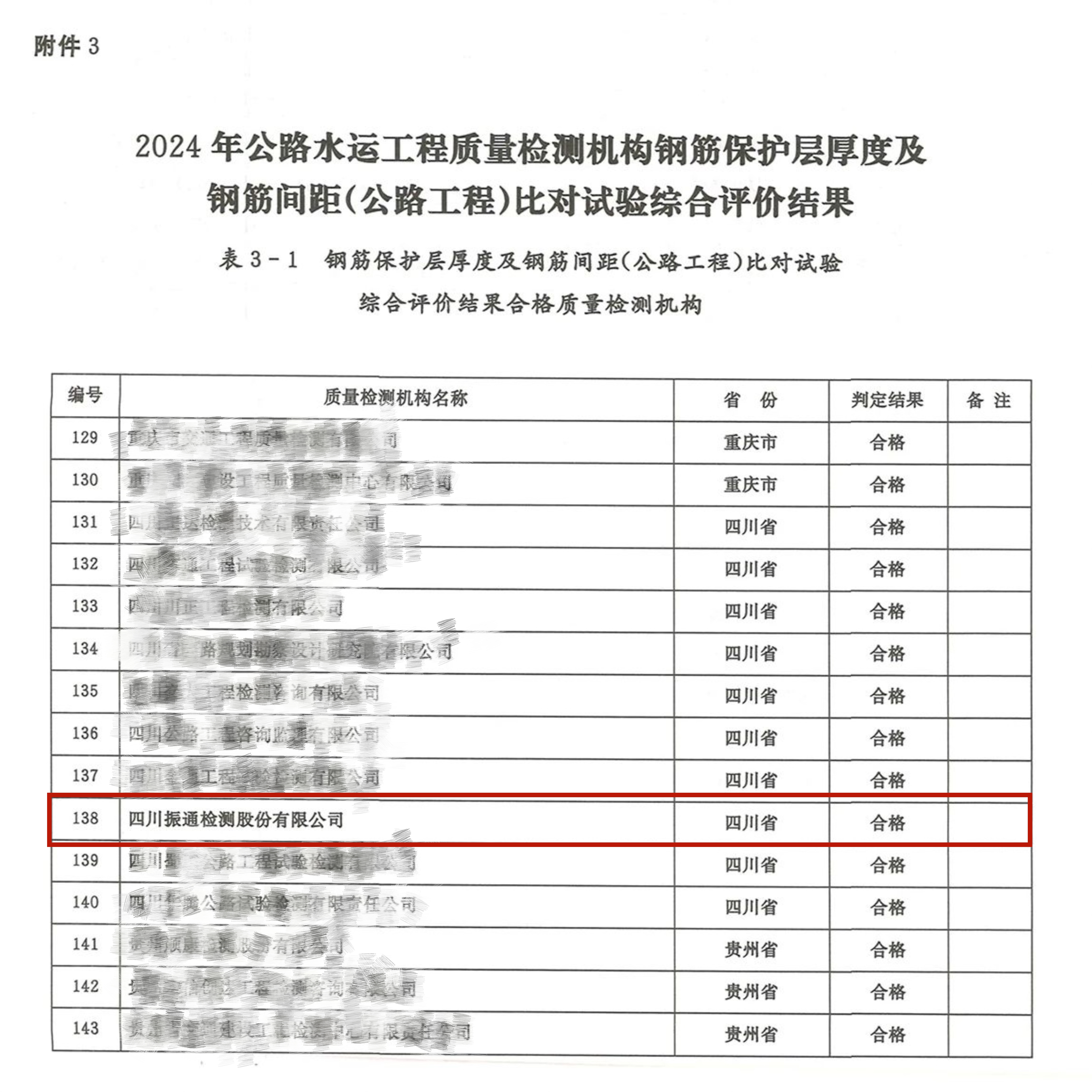 振通檢測(cè)順利通過交通運(yùn)輸部公路2024年度公路水運(yùn)工程質(zhì)量檢測(cè)機(jī)構(gòu)比對(duì)試驗(yàn)